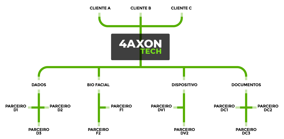 Diagrama de Solução